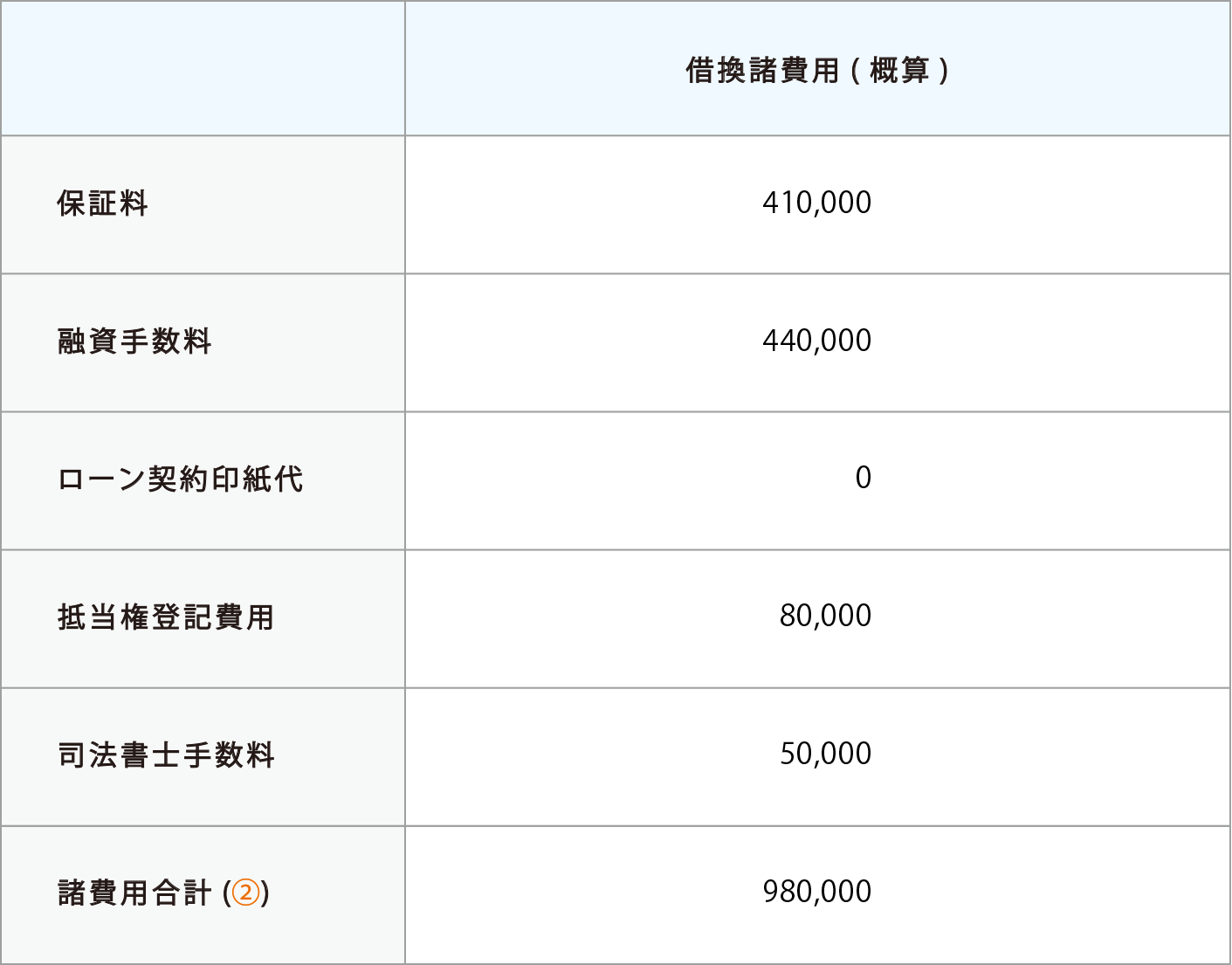 CASE1 住宅ローン見直し案画像②