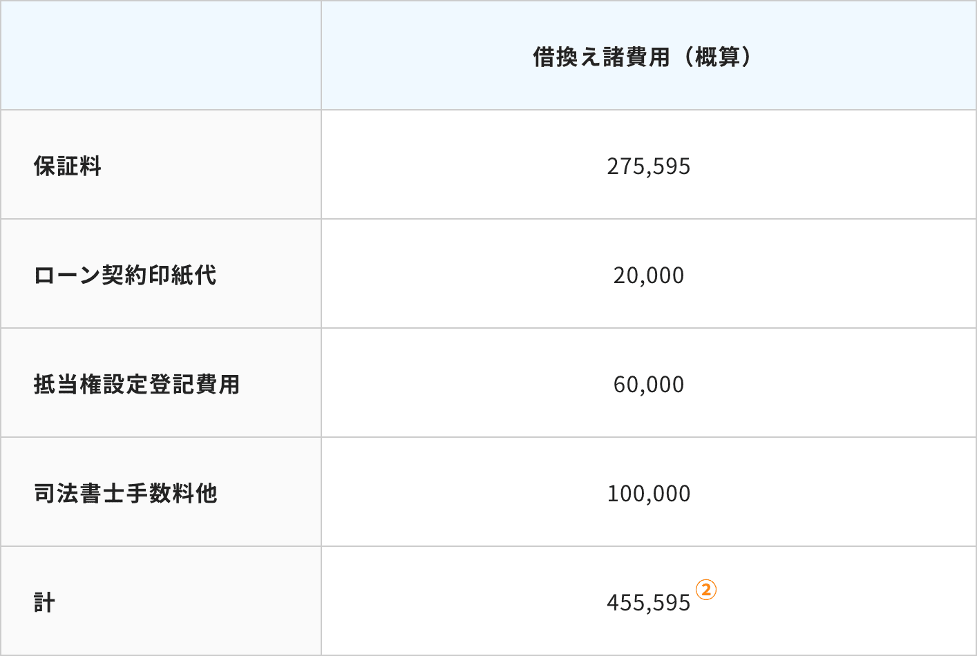 CASE2 住宅ローン見直し案画像②