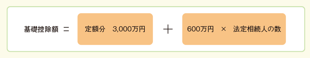 基礎控除額=定額分 3,000万円＋600万円×法定相続人の数