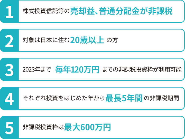 1 株式投資信託等の売却益、普通分配金が非課税。2 対称は日本に住む20歳以上の方。3 2023年まで毎年120万円までの非課税投資枠が利用可能。4 それぞれ投資を始めた年から最長5年間の非課税期間。5 非課税投資枠は最大600万円。