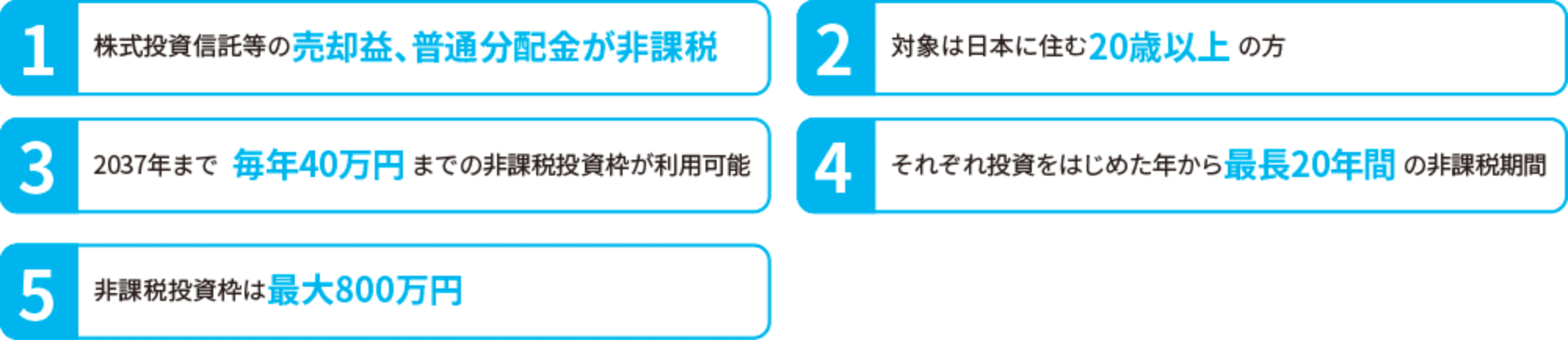 1 株式等信託等の売却益、普通分配金が非課税。2 対称は日本に住む20歳以上の方。3 2037年まで毎年毎年40万円までの非課税投資枠が利用可能性。4 それぞれ投資をはじめた年から最長20年間の非課税期間。5 非課税投資枠は最大800万円。