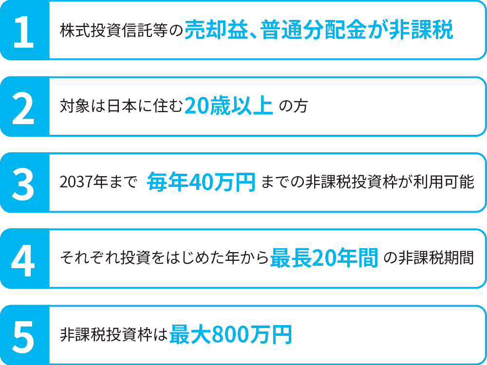 1 株式等信託等の売却益、普通分配金が非課税。2 対称は日本に住む20歳以上の方。3 2037年まで毎年毎年40万円までの非課税投資枠が利用可能性。4 それぞれ投資をはじめた年から最長20年間の非課税期間。5 非課税投資枠は最大800万円。