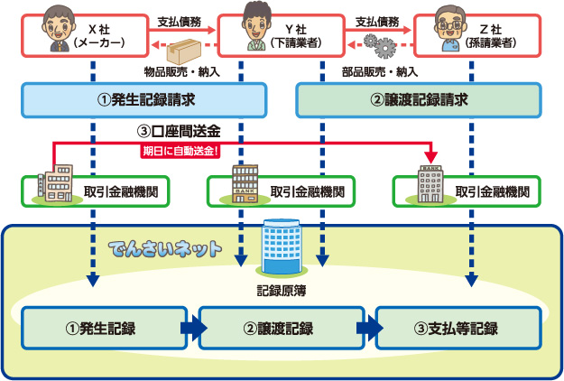 さい ネット ん で ITをワンストップで彩（Sai）的化【彩ネット株式会社】ホスティング