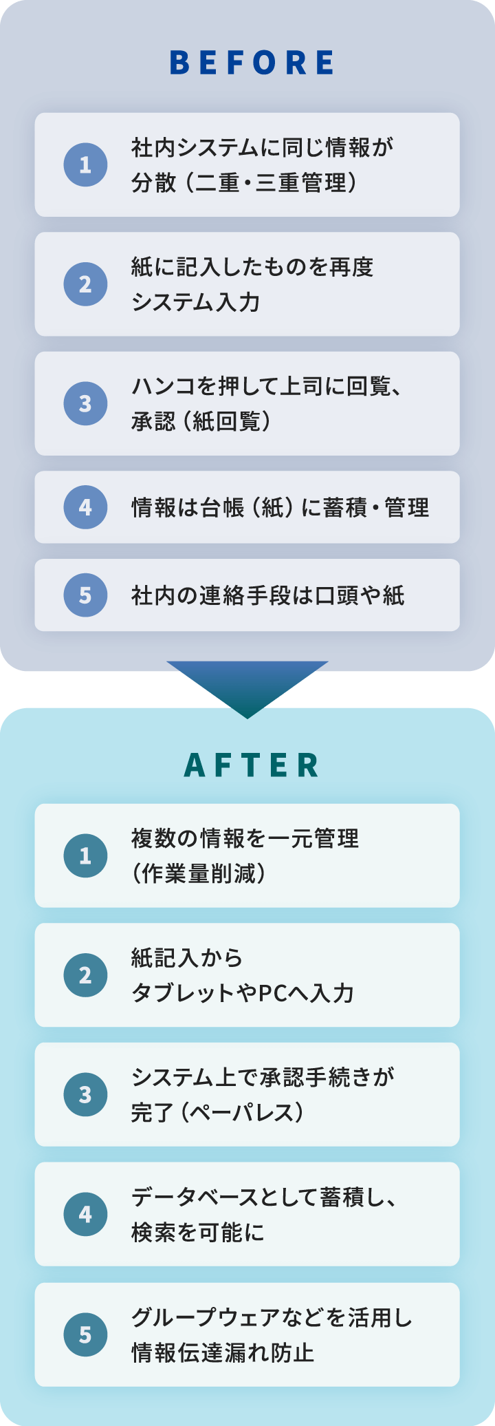 本サービスによるご紹介例