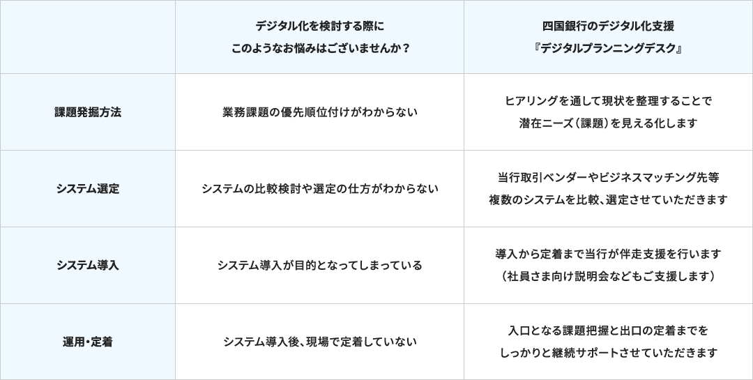 コンサルティングの特徴