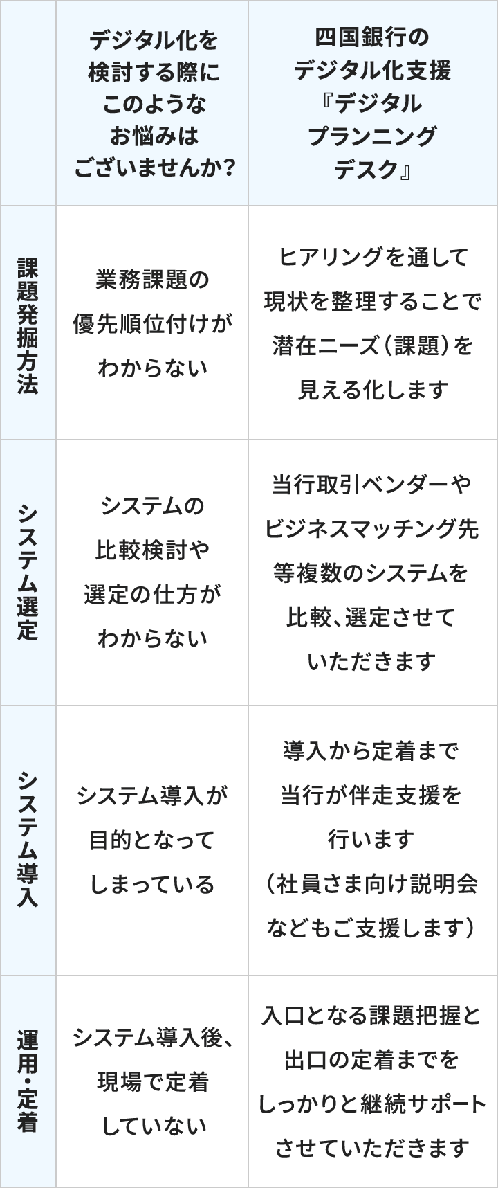 コンサルティングの特徴