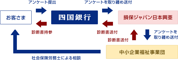 ネットワーク