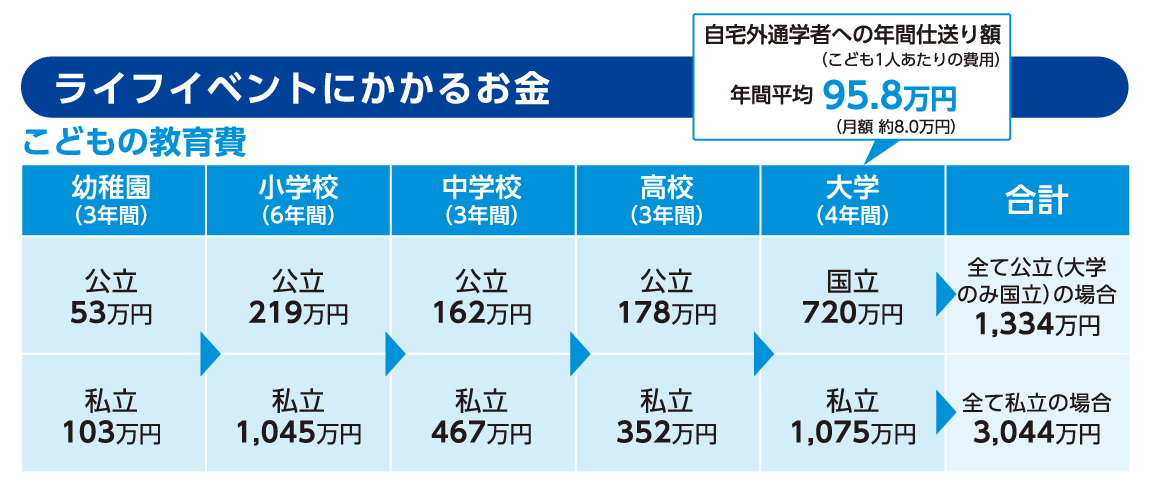 こども口座開設キャンペーン