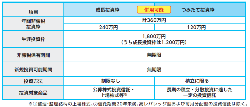 ＜四銀ではじめる＞NISAで資産形成キャンペーン