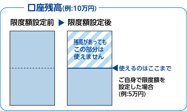 四国銀行Visaデビットの特長のイメージ