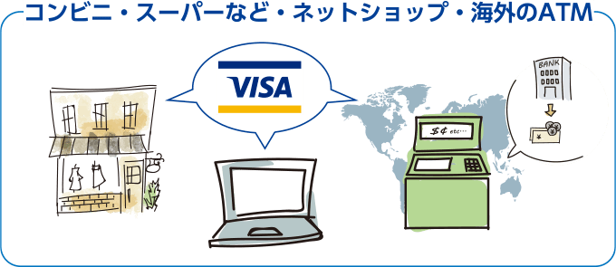 四国銀行Visaデビットの特長のイメージ