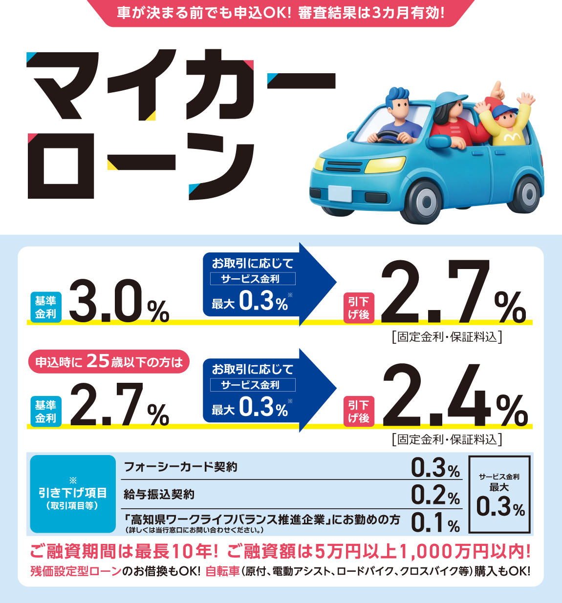 マイカーローン