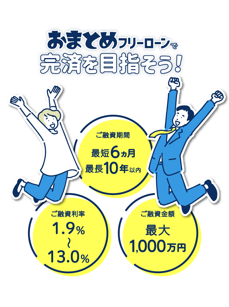 おまとめフリーローンで完済を目指そう！ご融資期間 最長10年、ご融資利率 5.5%〜13.0%、ご融資金額 最大800万円。