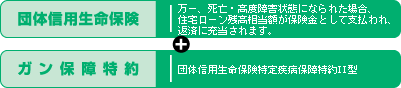 四国銀行のガン保障特約付き住宅ローン