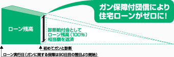 ご家族の夢に大きな安心をプラス