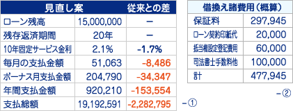 CASE1 住宅ローン見直し案画像