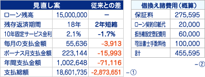 CASE2 住宅ローン見直し案画像