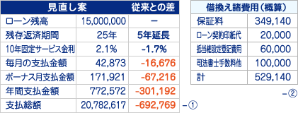 CASE3 住宅ローン見直し案画像