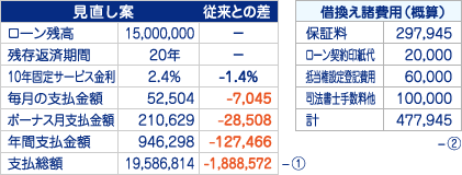 CASE4 住宅ローン見直し案画像