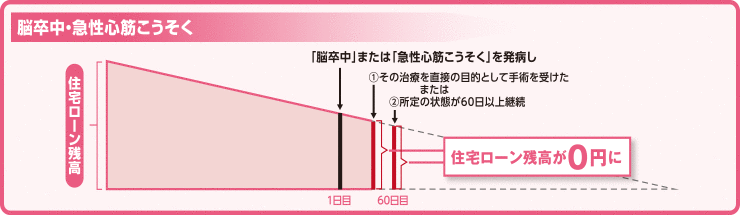 脳卒中・急性心筋こうそく