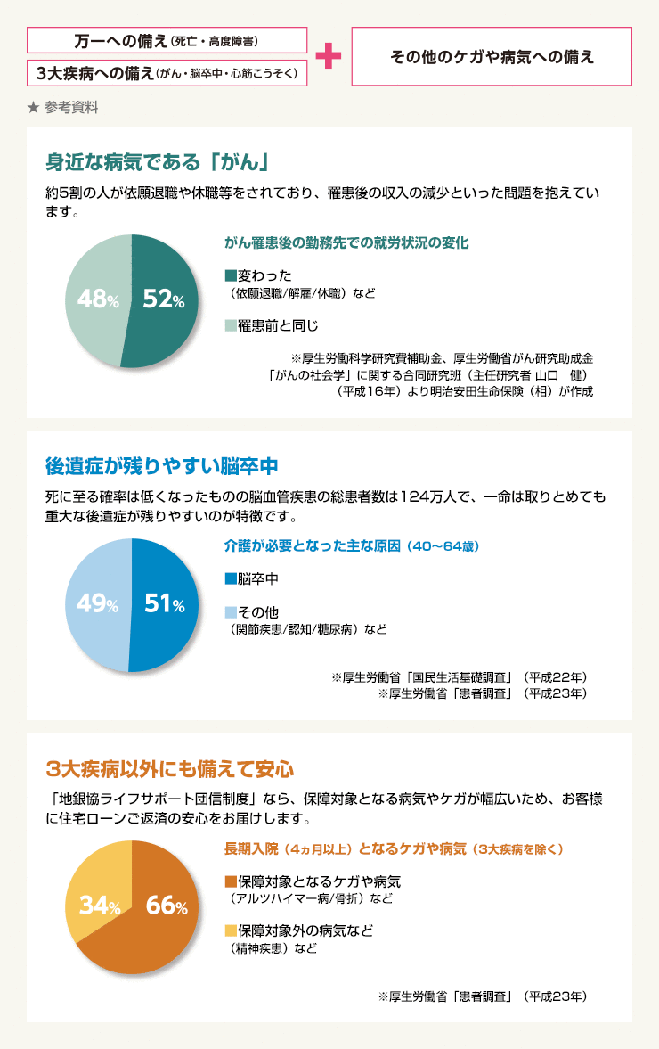 参考資料