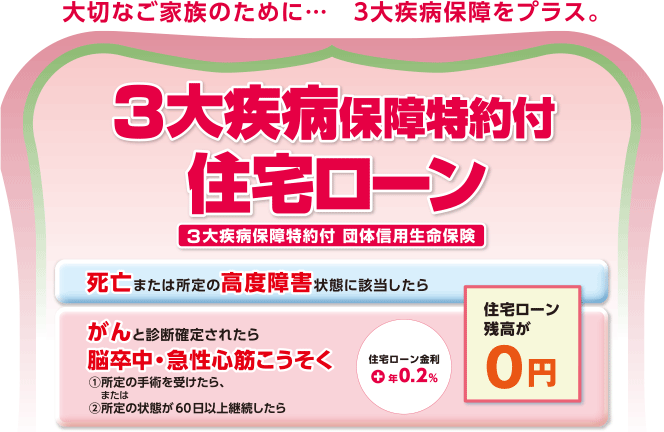 3大疾病保障特約付住宅ローン