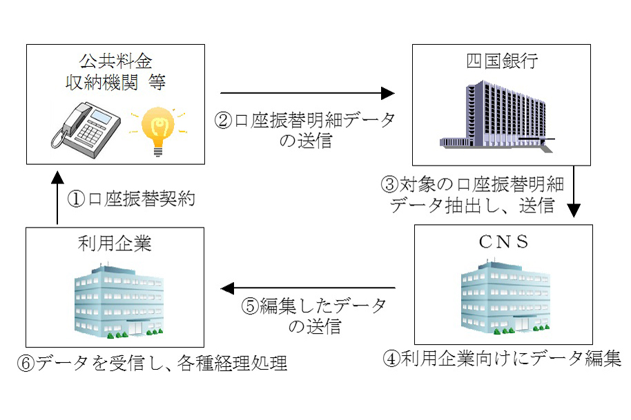 サービスイメージ