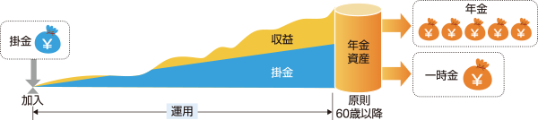 年金 みずほ 確定 拠出