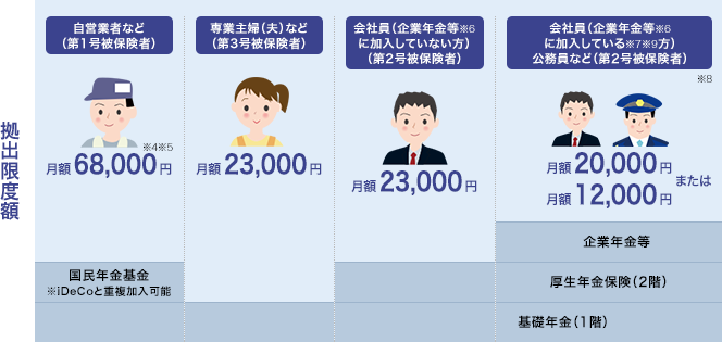 ソース画像を表示