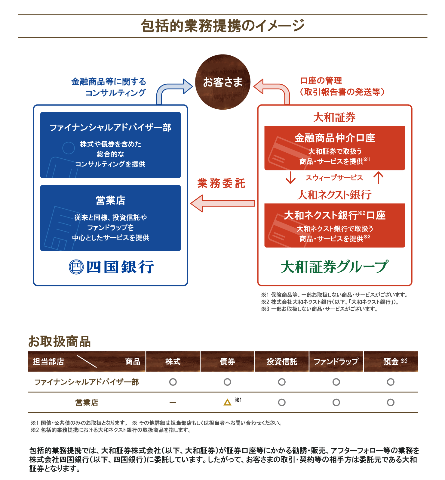 イメージ図