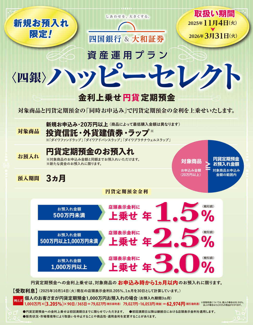 〈四銀〉ハッピーセレクト