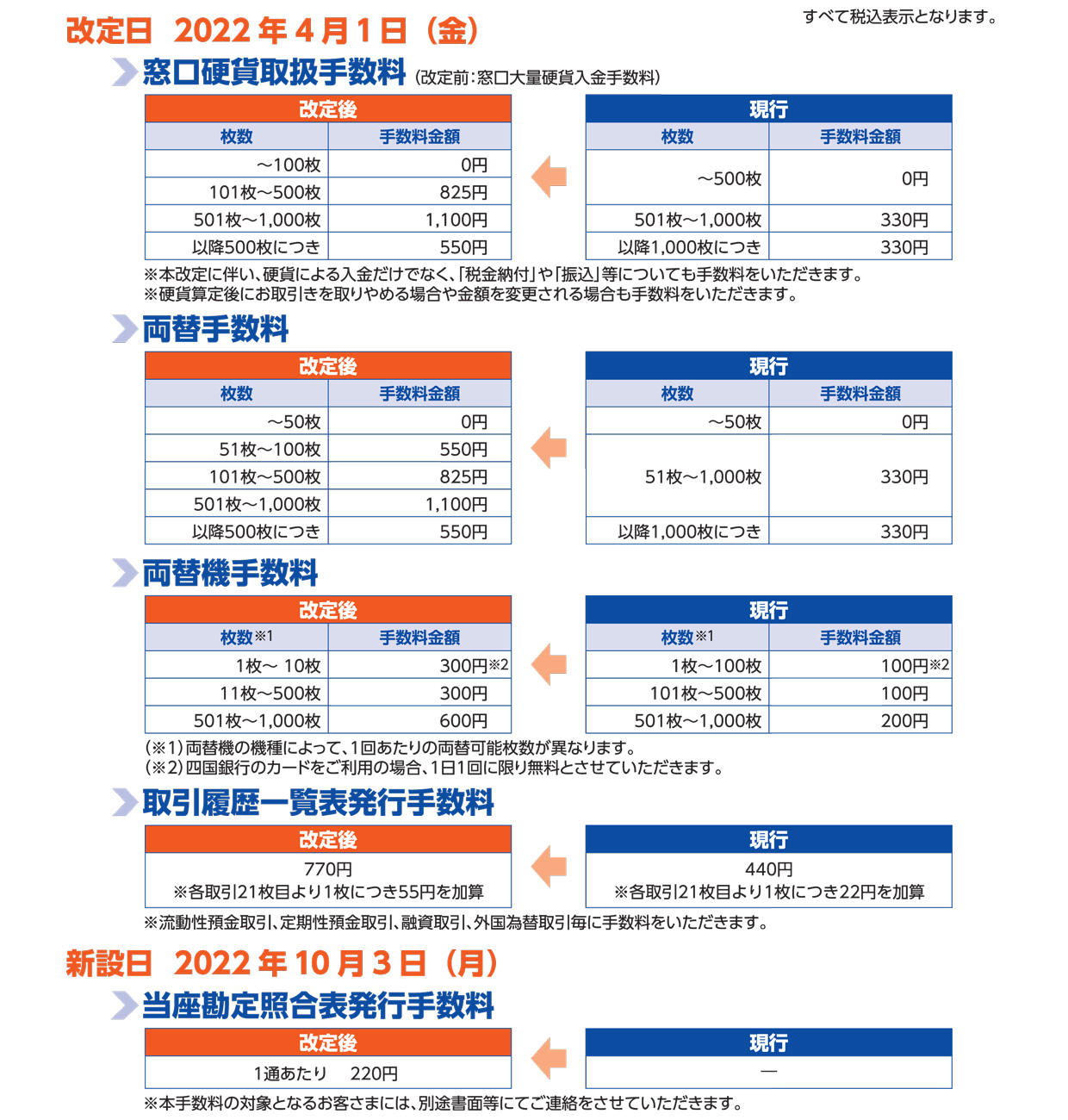 四国島内の店舗をご利用のお客さま