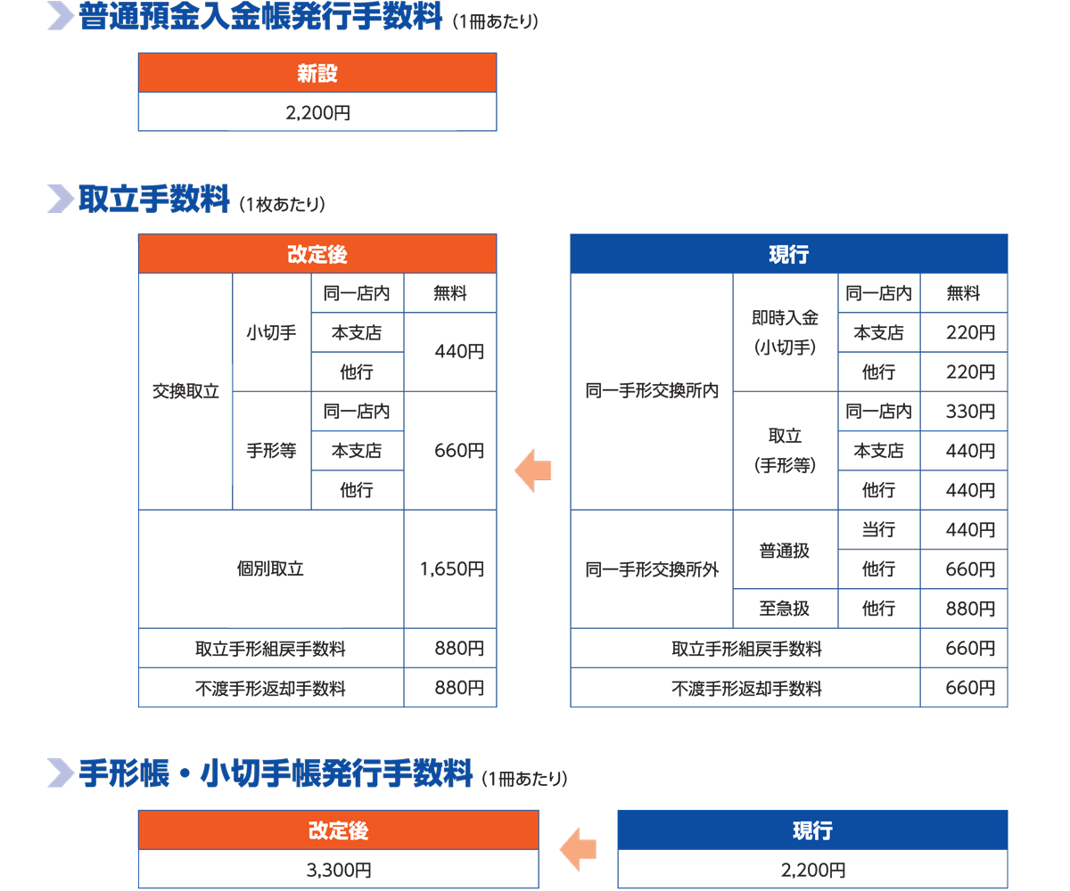 高知・徳島・香川の店舗をご利用のお客さま