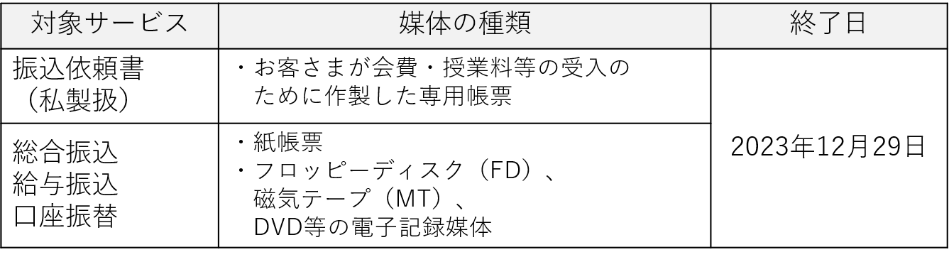 新規契約を終了するサービス