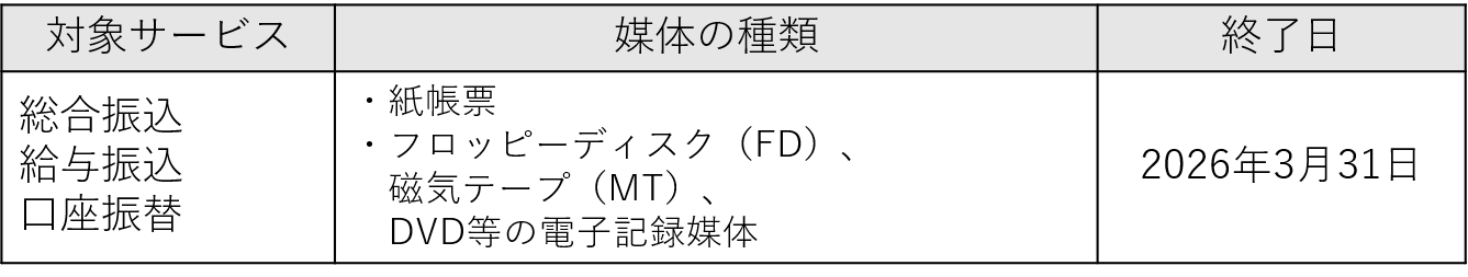 受付を終了するサービス