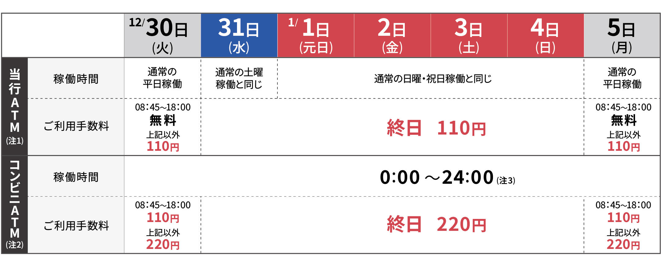 2025年～2026年年末年始ATMサービス