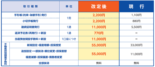 その他各種手数料1