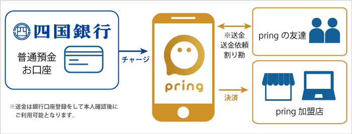 サービスイメージ
