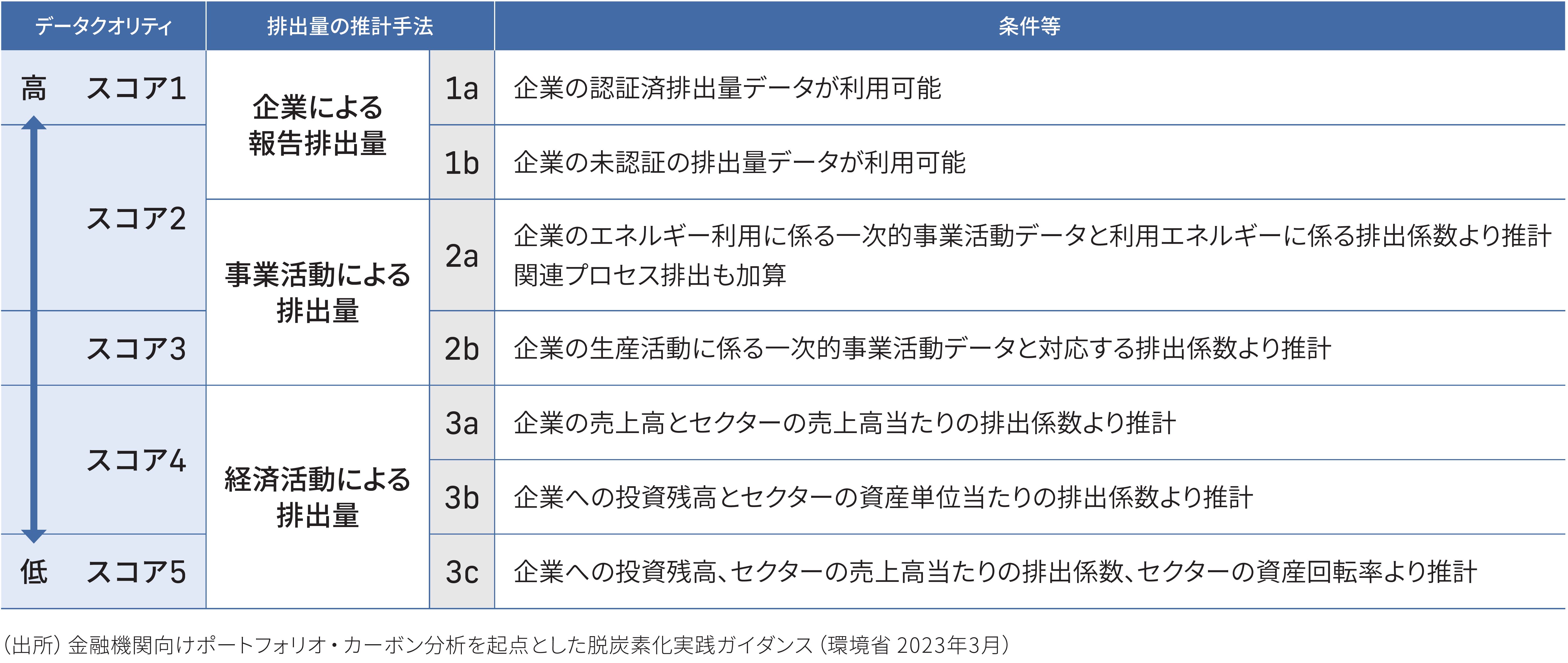 データクオリティスコア