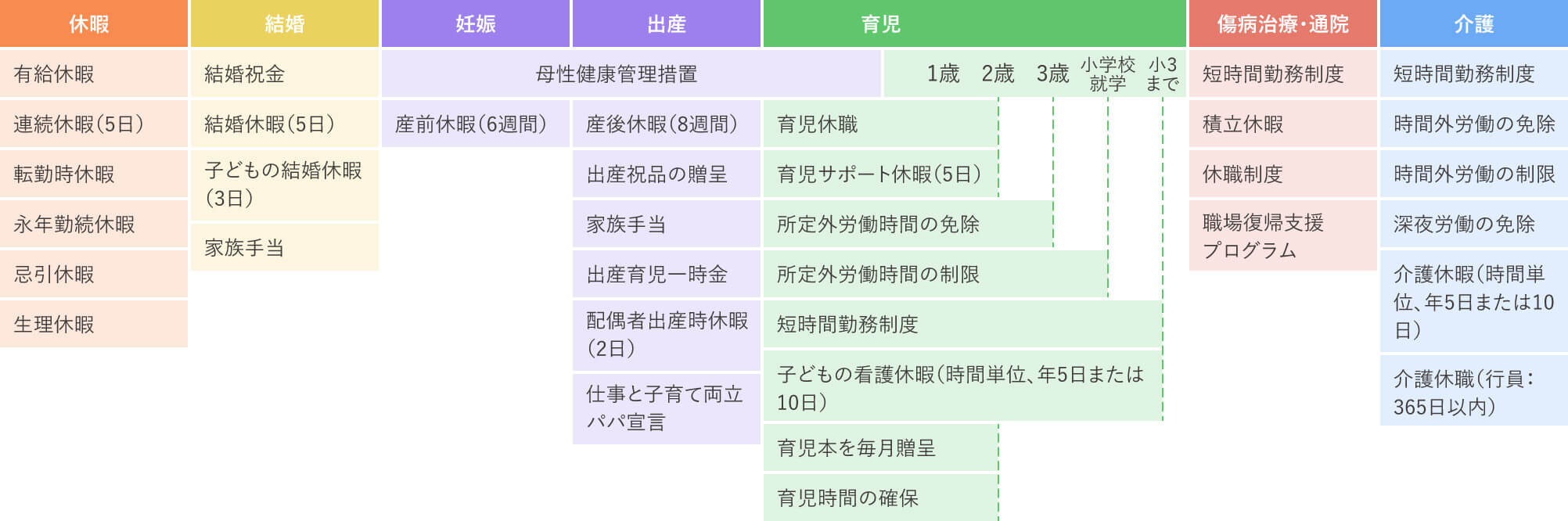 仕事と家庭の両立支援制度