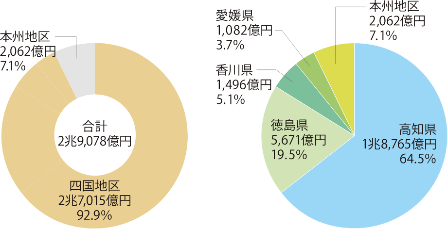 地域別預金等残高