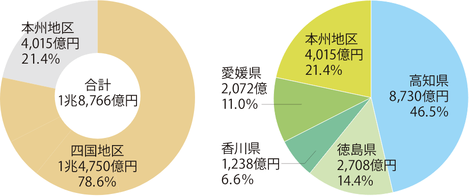 地域別貸出金残高