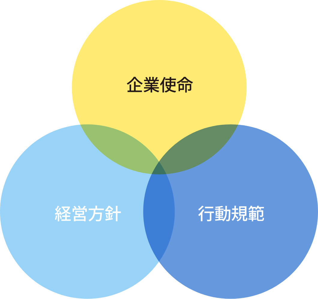 経営理念