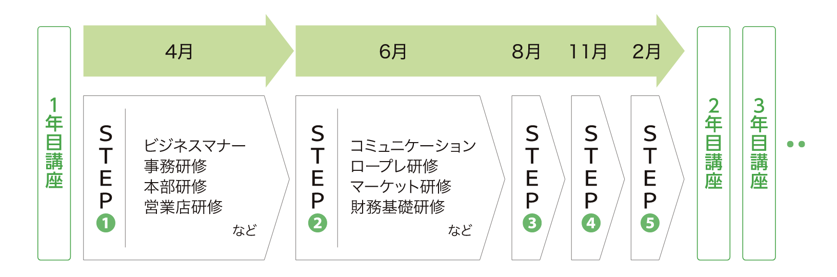 人財開発・育成プログラム