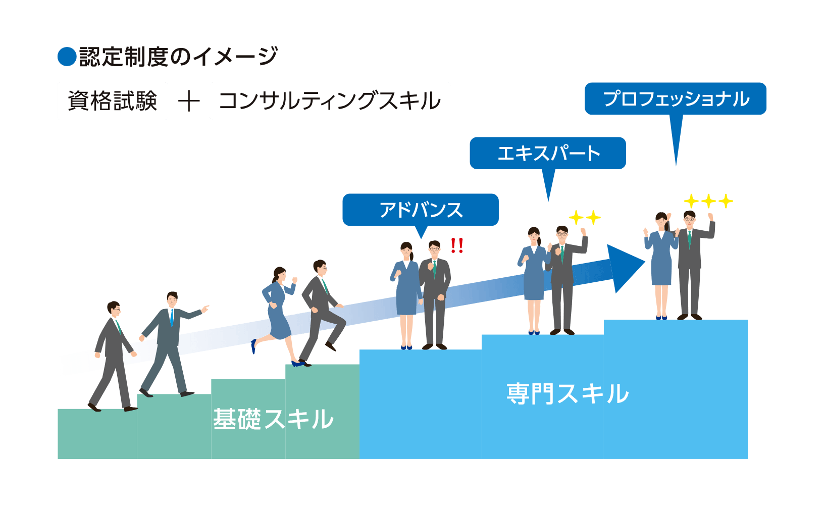 認定制度について