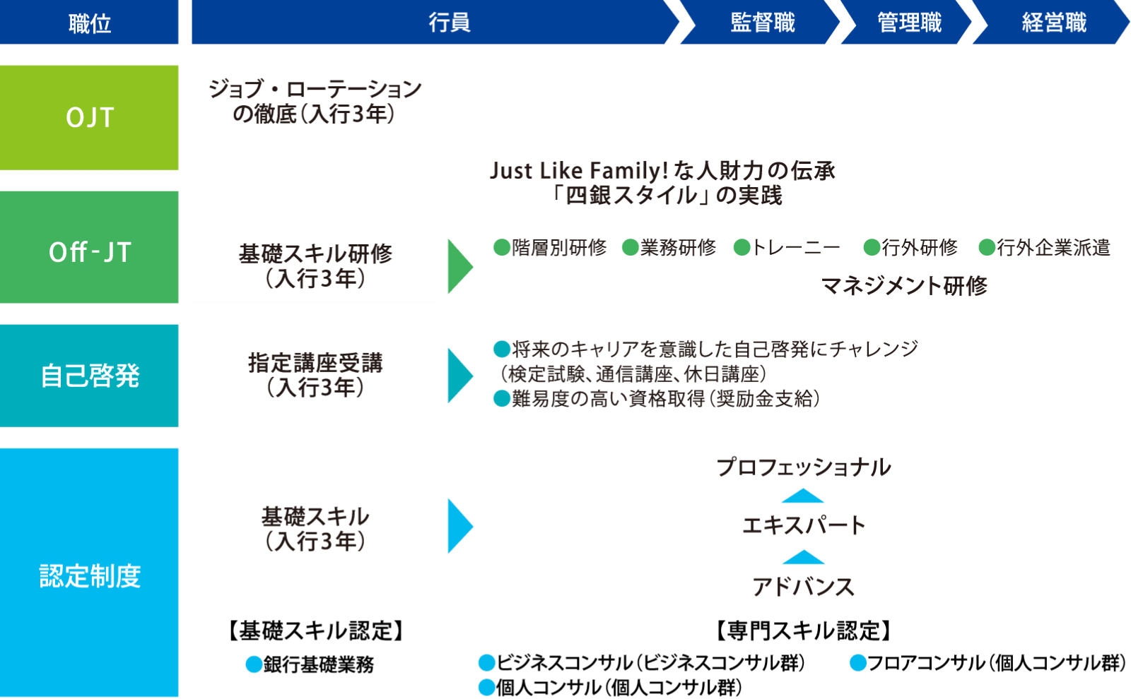 育成の全体像