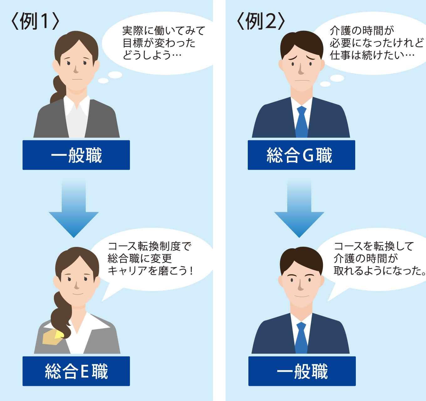 コース転換制度
