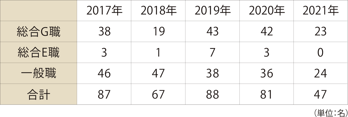 採用実績
