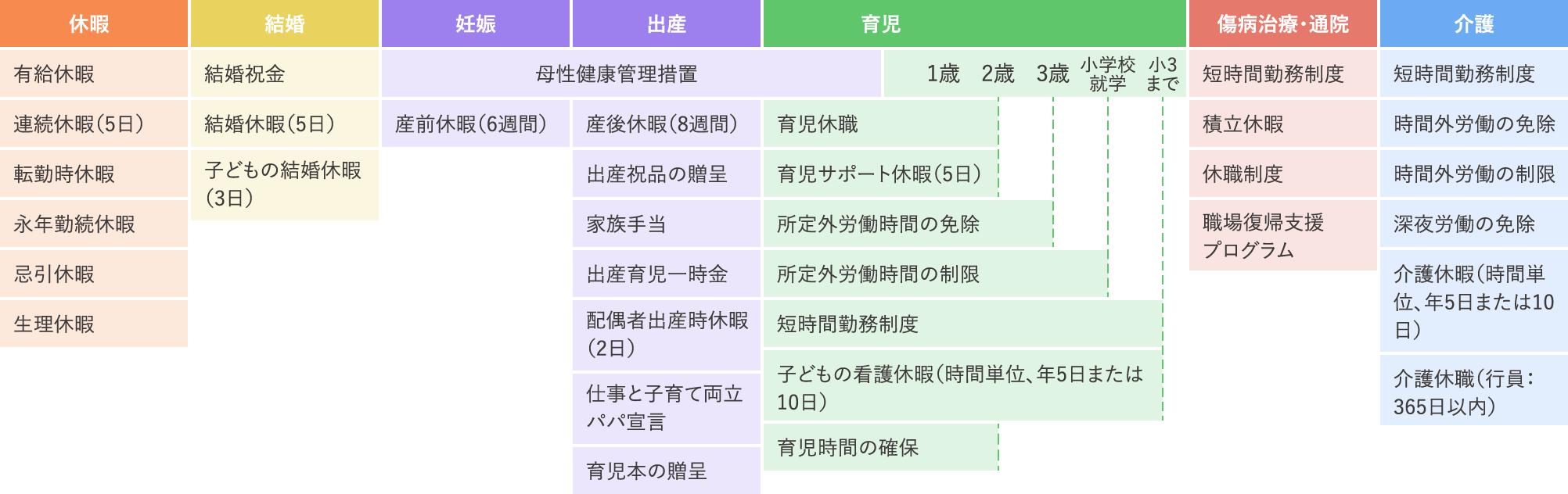 仕事と家庭の両立支援制度