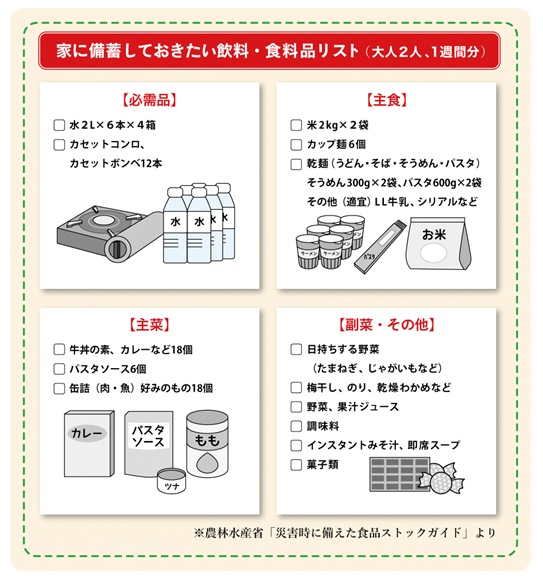 家庭でできる防災計画－備蓄リスト－